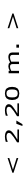 < 2,20 m. >
